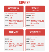 GrandViewResearch最新预测显
