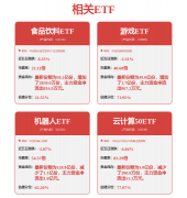 中国汽车行业智能化化